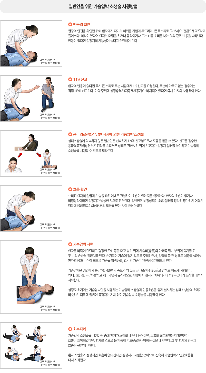 심폐소생술
